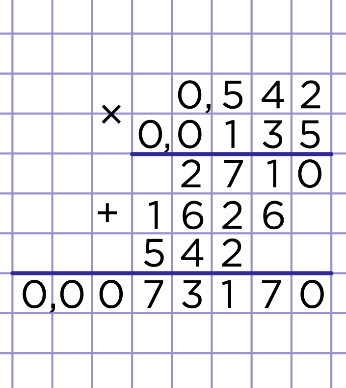 Рис. 2. Пример умножения десятичных дробей